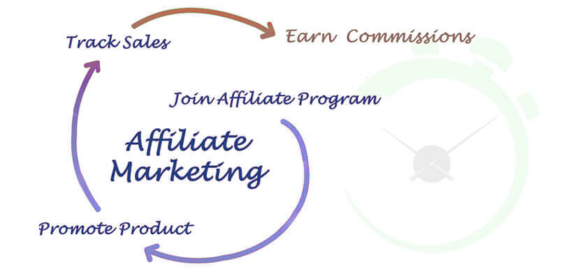 get paid in dollars